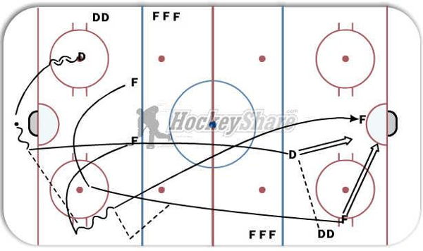 Chip and Chase Drill diagram