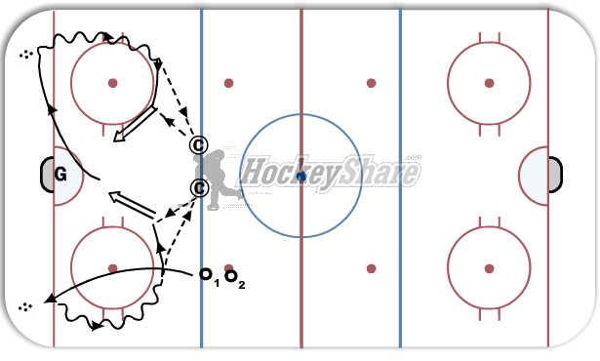 2 Passes & 2 Shots diagram