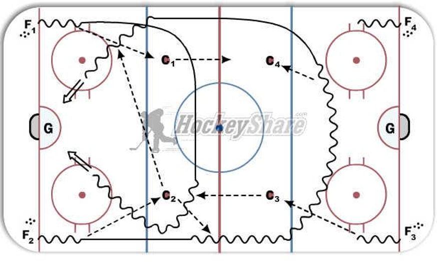 4Corners Hockey Drill