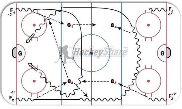 4-Corners diagram
