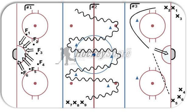Full Ice 3 stations diagram