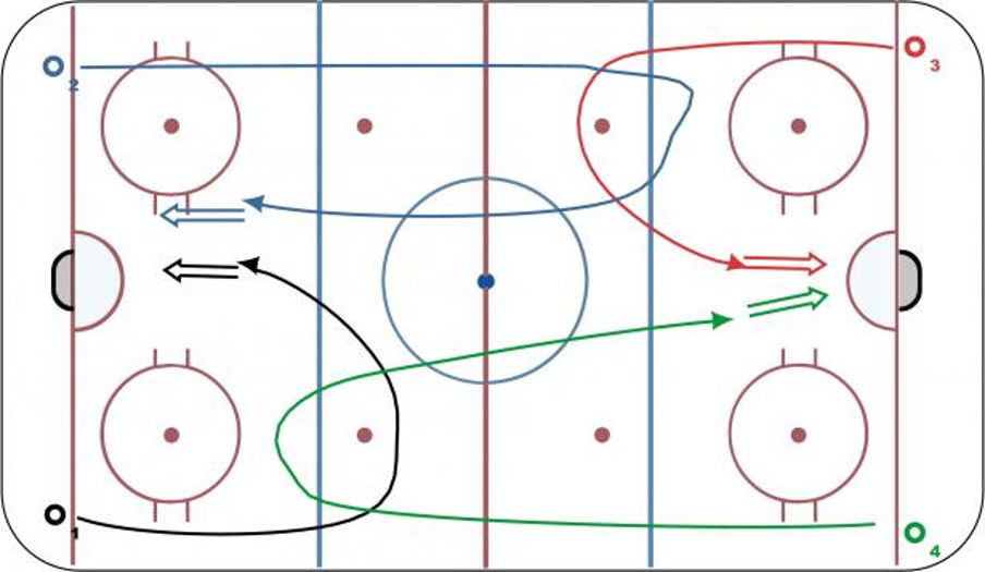 4 Corner Double Loop Hockey Drill