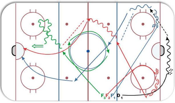 3 Circles Attack diagram