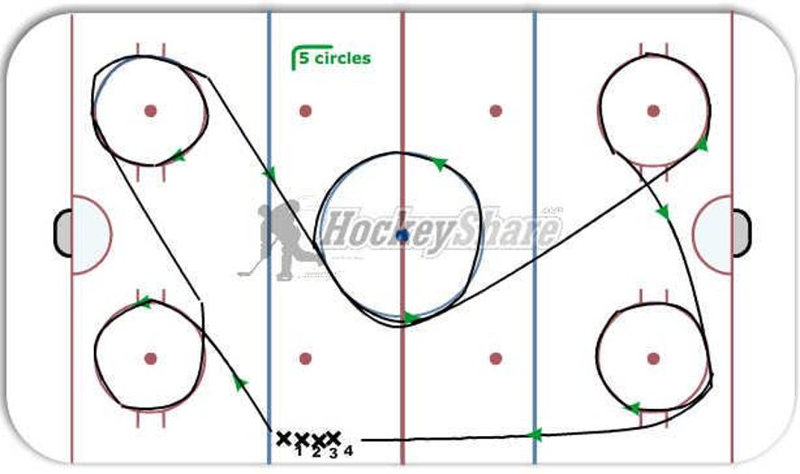 5 Circle Skate Hockey Drill