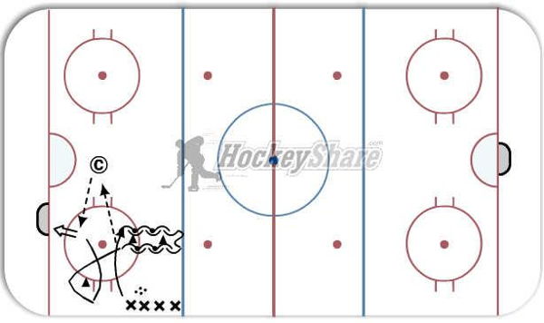 Station drill / backward around the net diagram