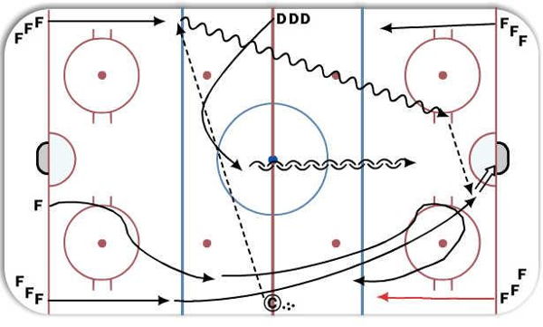 Continuous 2 on 1 w/Backchecker diagram