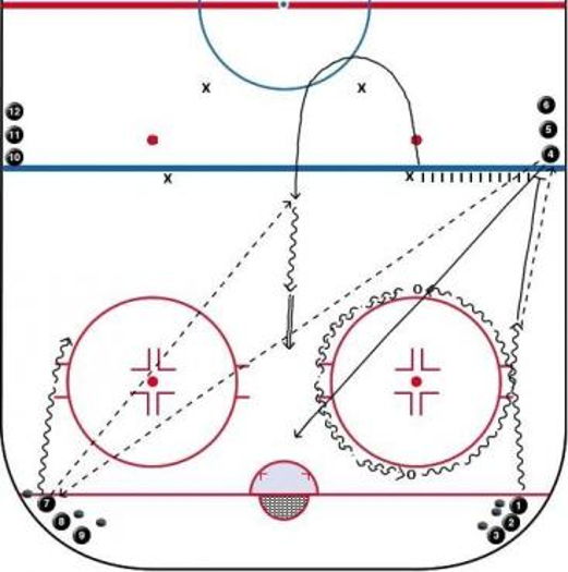 FIF Skills Challenge Hockey Drill