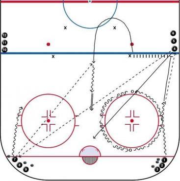 FIF Skills Challenge diagram