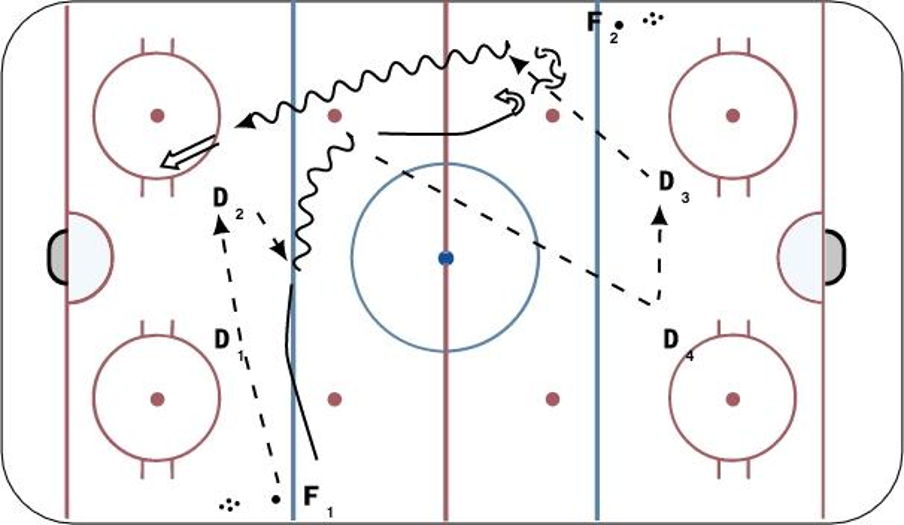 Quick NZ Cutback Hockey Drill