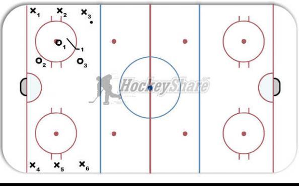 1 - 2 Forecheck Concept diagram