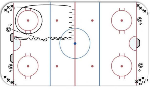 Skating Warmup Drill diagram