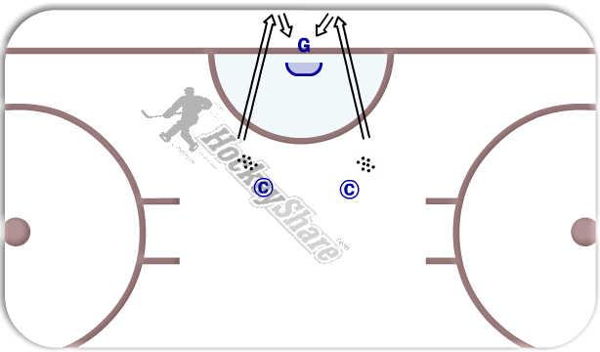 Quick Reflexes diagram