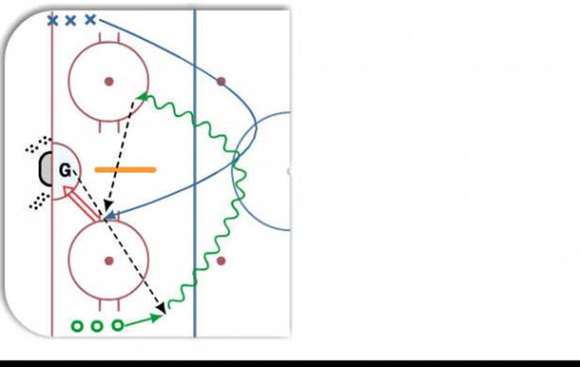 Saucer Pass Pipe Drill Hockey Drill