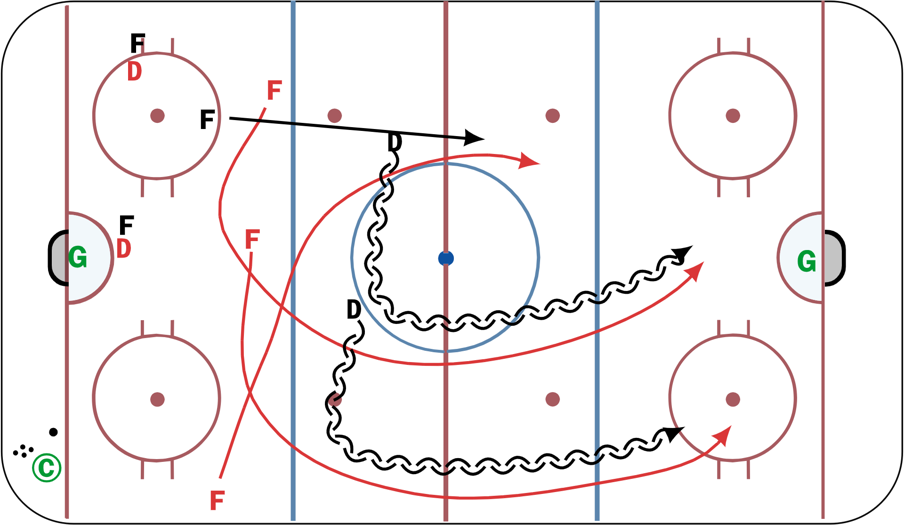 Tracking: 3on2 cycle backcheck - Hockey Drill