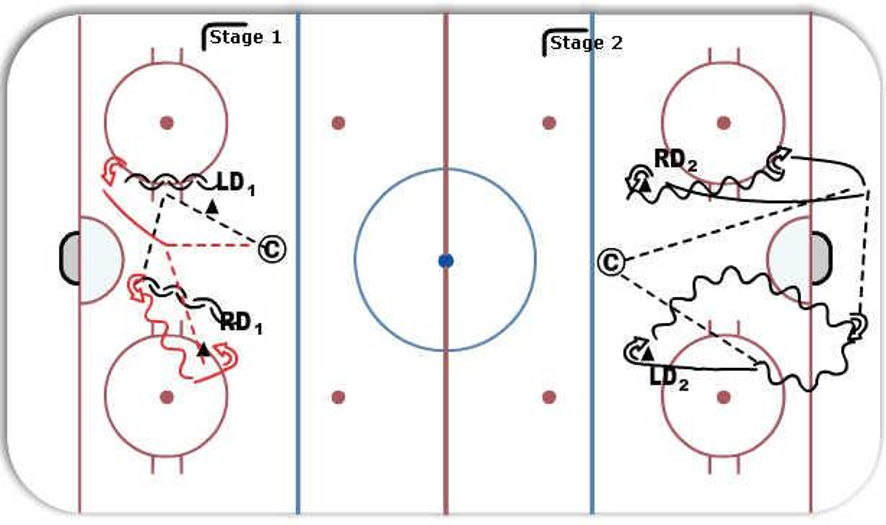 D2D Regroup and Retrieval Hockey Drill