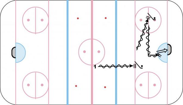 Lateral Net Movement diagram