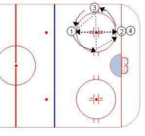 Quad Pass (Weiss Tech Hockey) diagram