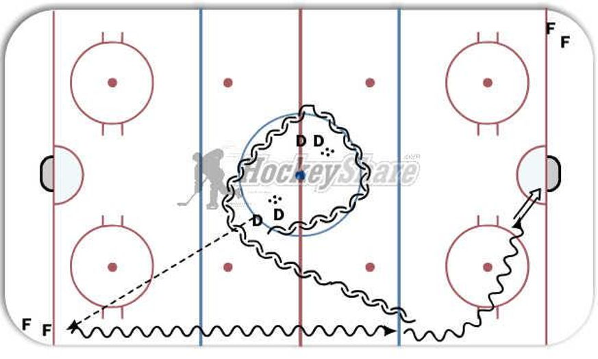 1 on 1 gap control Hockey Drill