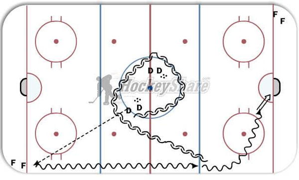 1 on 1 gap control diagram