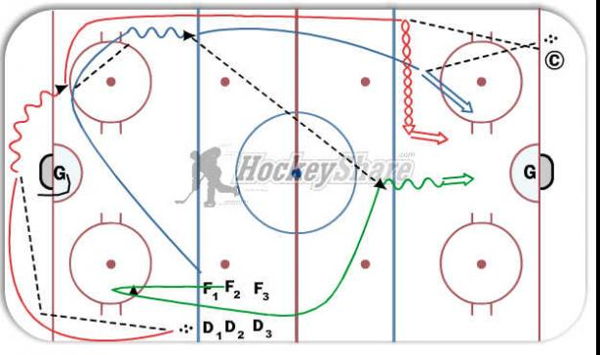 Triple D Shooting diagram
