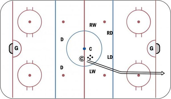 Continuous Regroup diagram