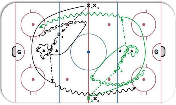 1 on 1 (Figure 8) diagram