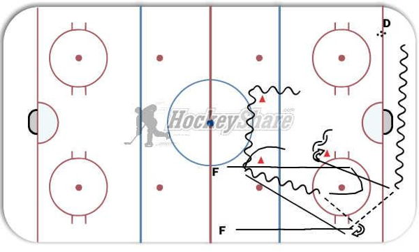 2 on 1 follow 1 on 1 initiation gap diagram