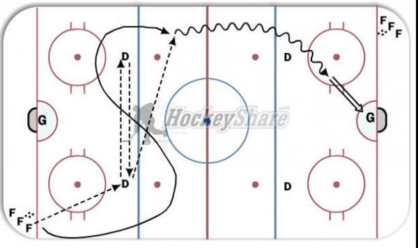 S Warm-Up diagram