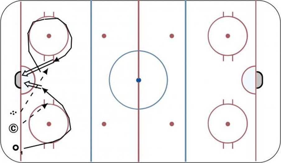 Quick Crossover Shoot Hockey Drill