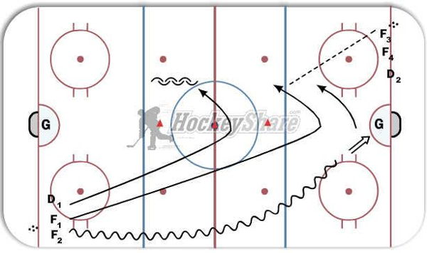 2 on 1 transition diagram