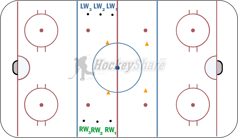Neverendingwheels hockey drill