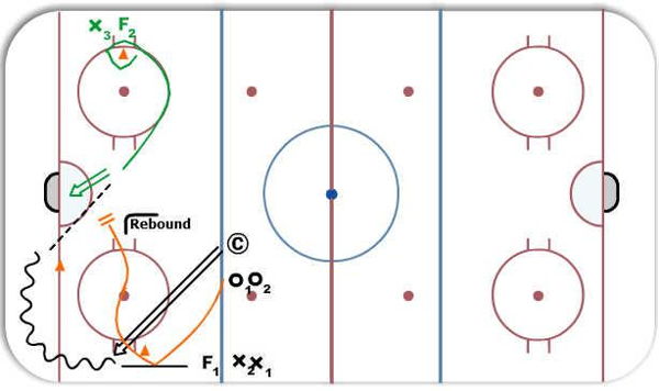 1 v 0 1v 1 Feed the slot diagram