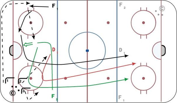 Wrap Support 2v1 diagram