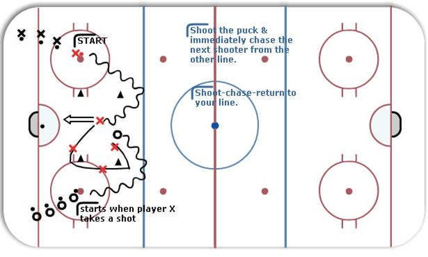 Chase and shoot Hockey Drill