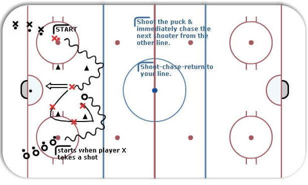 Chase and shoot diagram