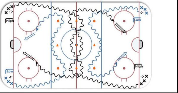 High/Low Shooting diagram