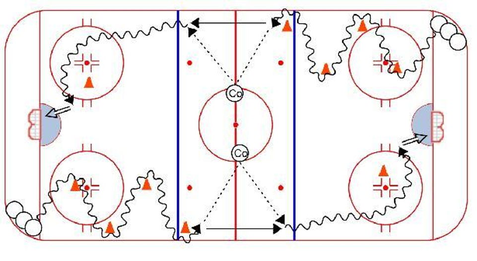Power Turn Give & Go Hockey Drill