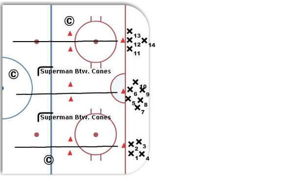 3 Line Superman diagram