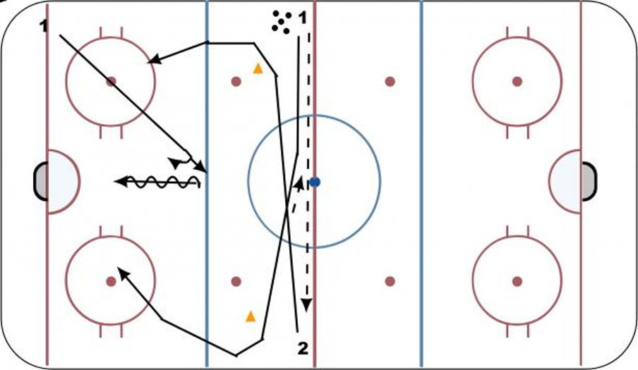 Wide NZ 2 x 1 Hockey Drill
