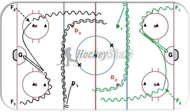 Drill Diagram