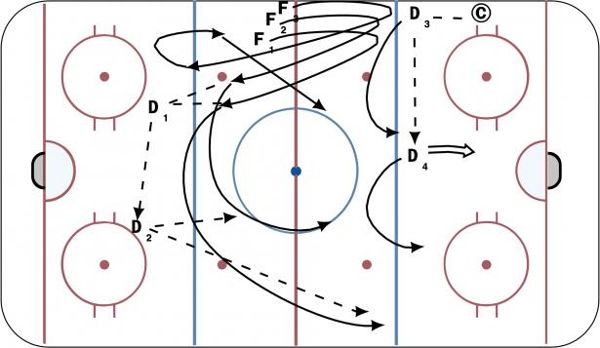  Detroit 3v2 w Pt Shots diagram