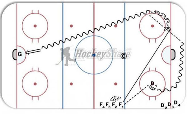 Breakout Drill 1 diagram