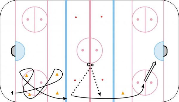 Virages courts et attaque diagram