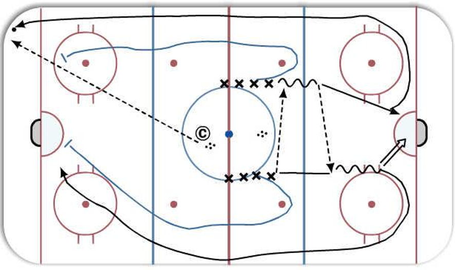 2 vs 2 backcheck Hockey Drill