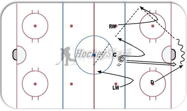 Timed Breakout diagram
