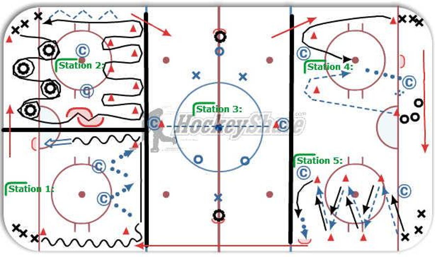 Practice 19 & 20 - Hockey Drill