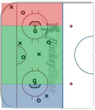 1 v 1, 2 v 2, 1 v 1 diagram