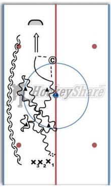 Tight puckhandling to give and go diagram