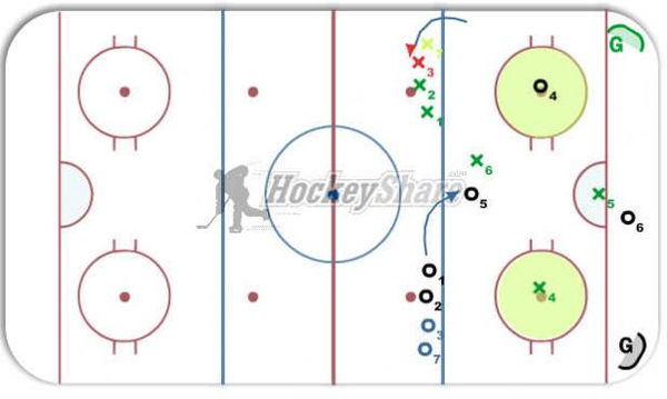 3 on 2 in the circle drill diagram