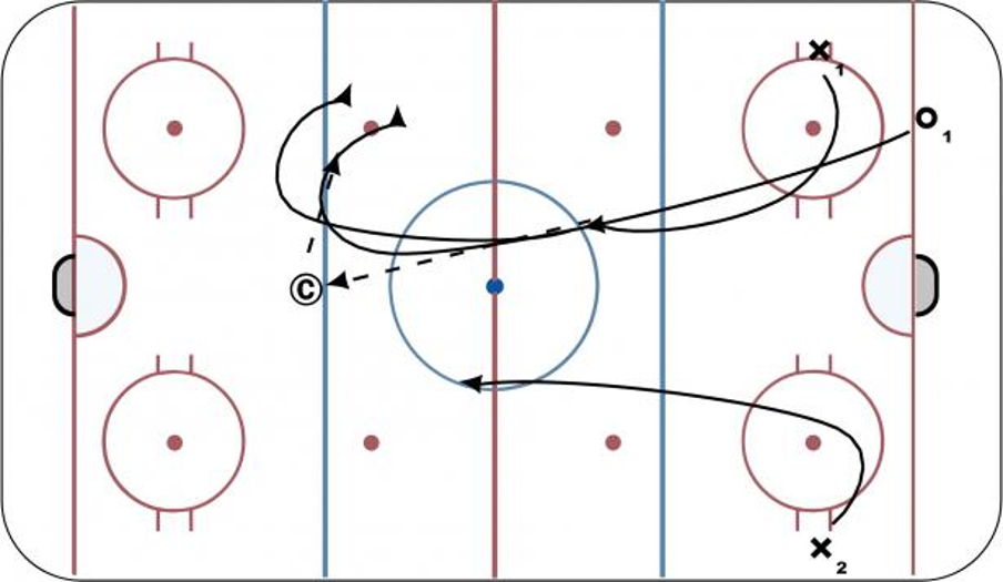 Blash Angling Hockey Drill